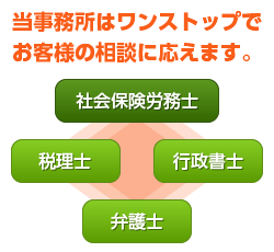 当事務所はワンストップでお客様の相談に応えます。